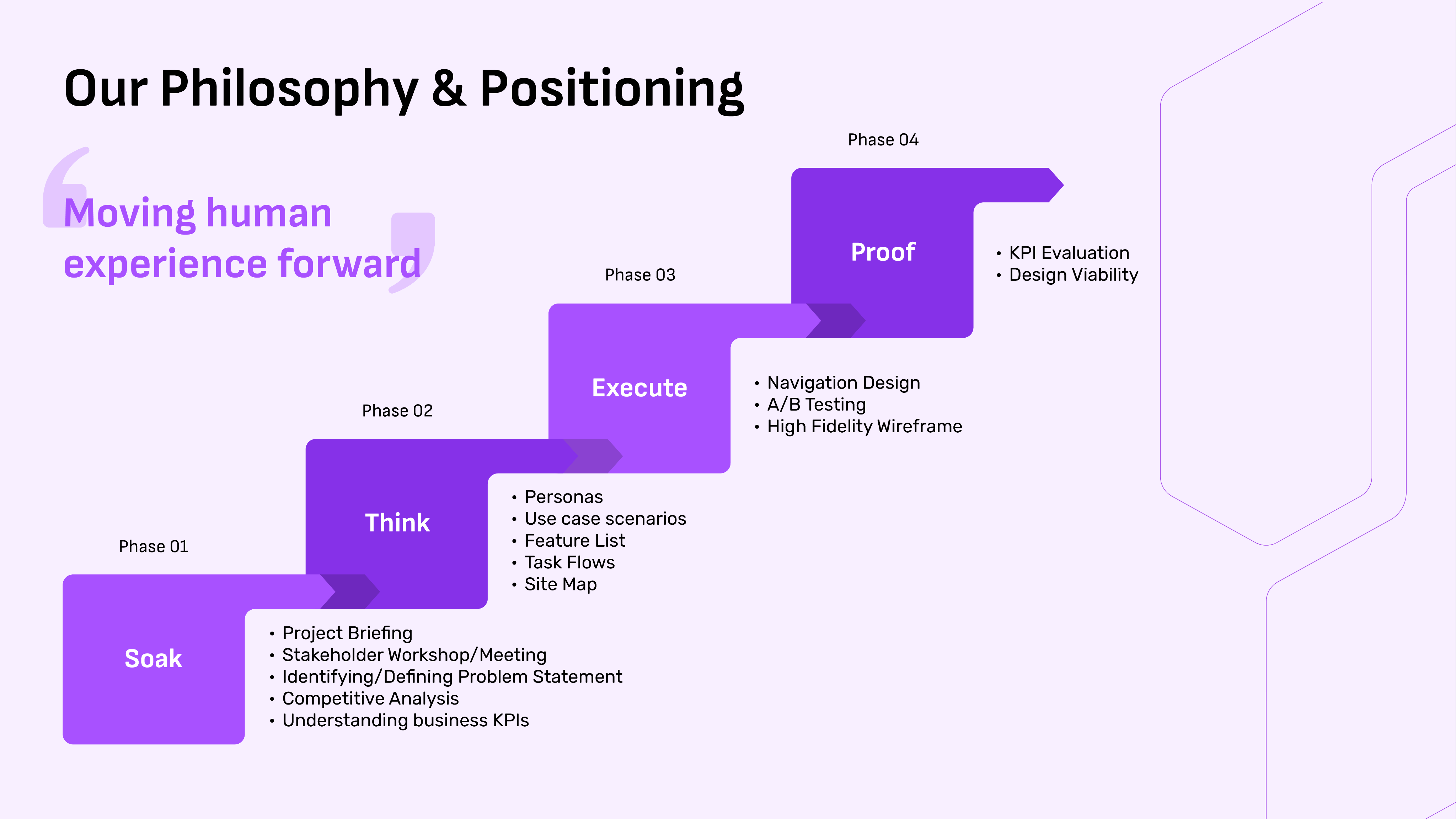 The STEP process: Soak, Think, Execute, and Proof
