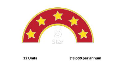 Information on Energy Efficient 5 Star AC | Croma